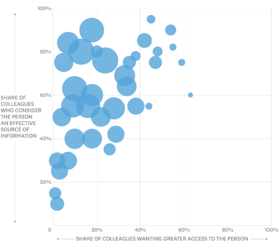 Deep Work Collaboration - Collaboration Overload