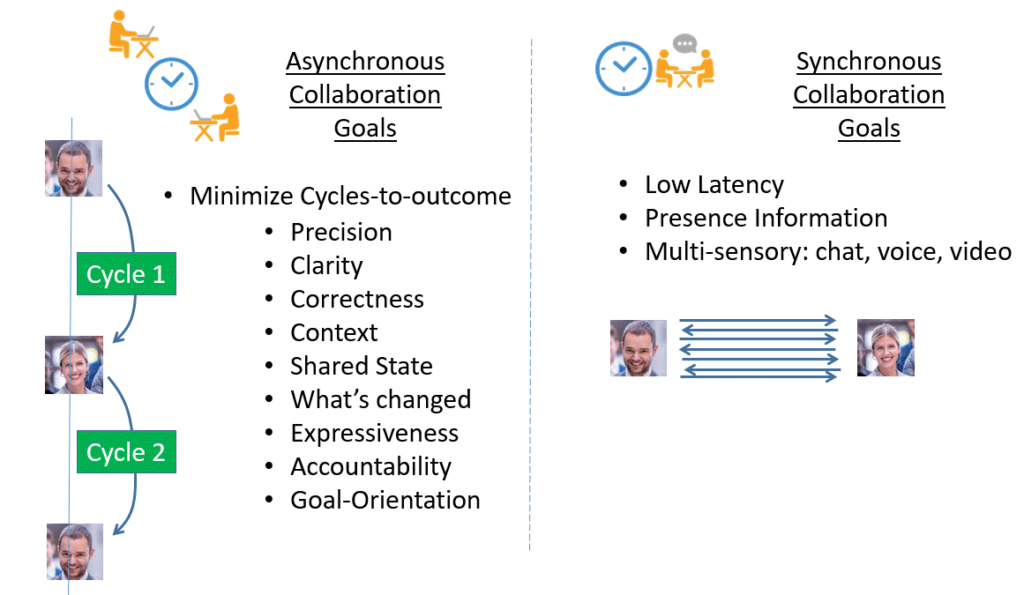 from Deep Collaboration – Making deep work possible for teams